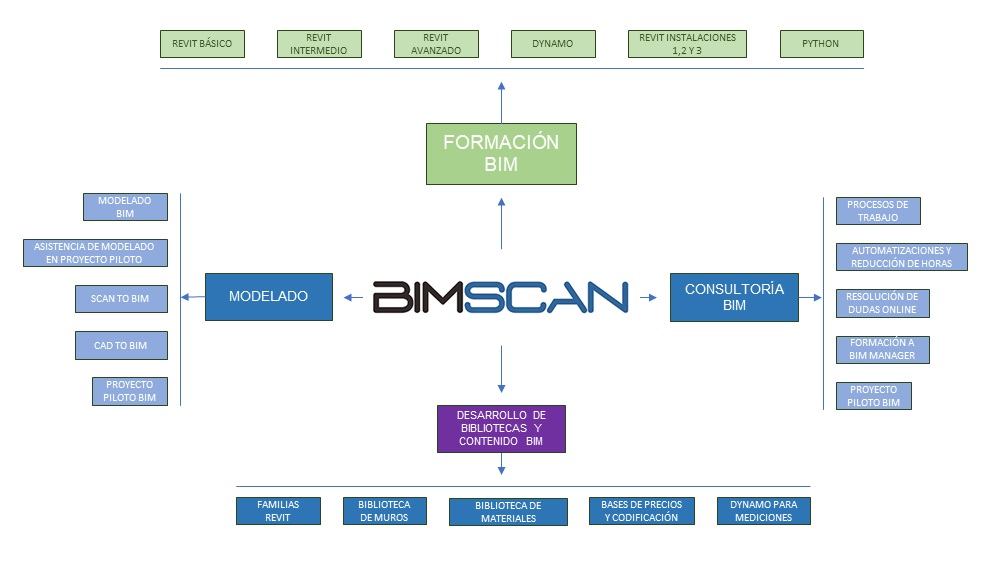 DETALLE SERVICIOS BIM